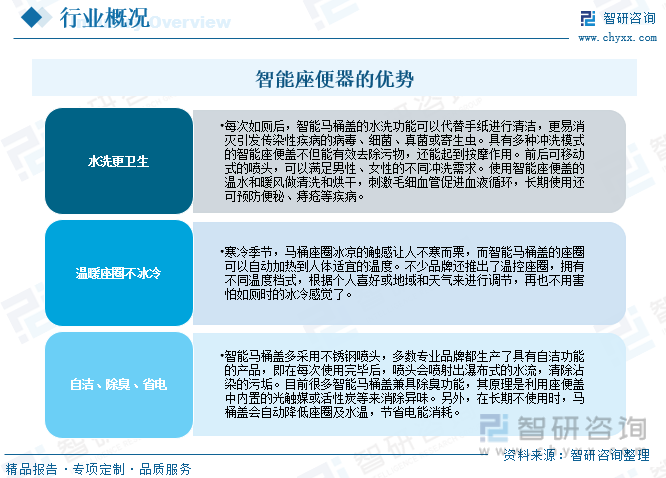 天博·体育2023年中国智能马桶行业全景速览：“九牧”成最大