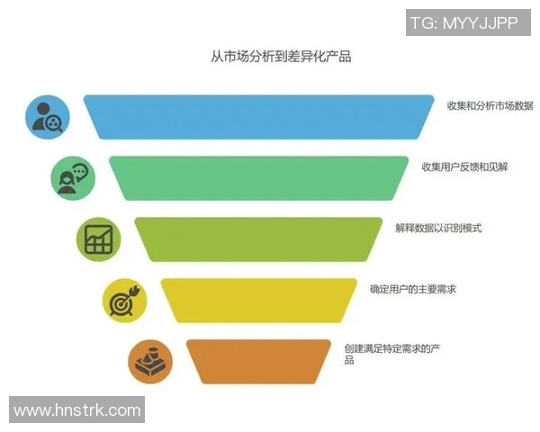 策划创新思维：如何通过精准策略提升品牌影响力与市场竞争力