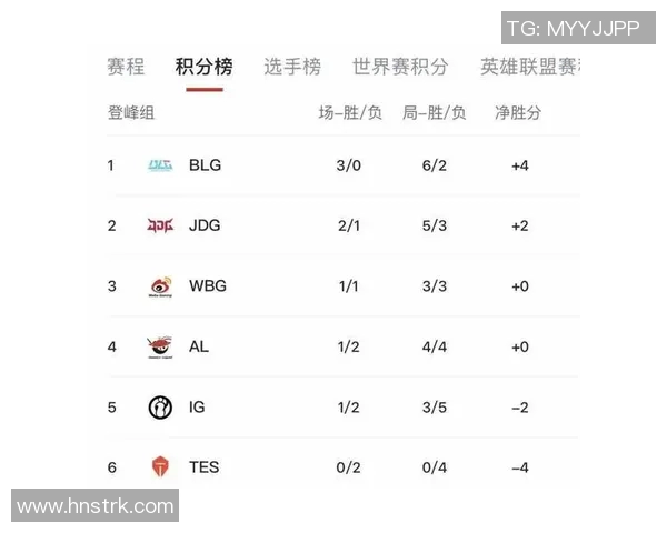 全球挑战赛最新积分榜JDG队以64分稳居第一名